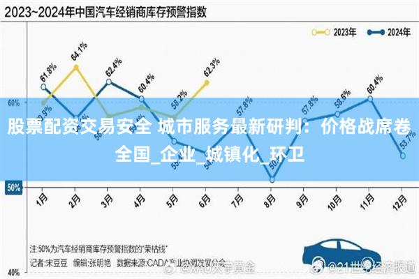 股票配资交易安全 城市服务最新研判：价格战席卷全国_企业_城镇化_环卫