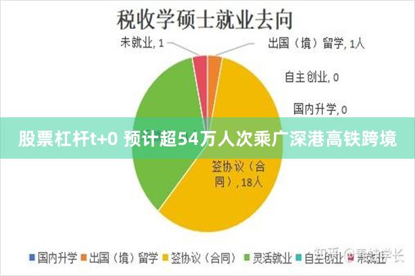 股票杠杆t+0 预计超54万人次乘广深港高铁跨境