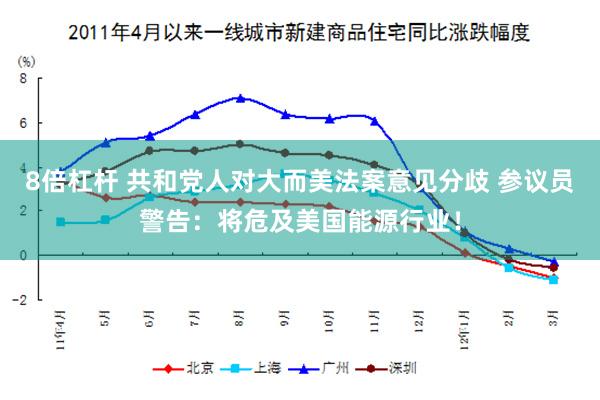 8倍杠杆 共和党人对大而美法案意见分歧 参议员警告：将危及美国能源行业！