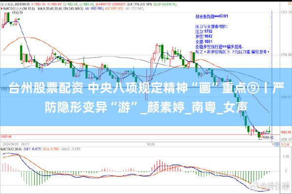 台州股票配资 中央八项规定精神“画”重点⑨丨严防隐形变异“游”_颜素婷_南粤_女声