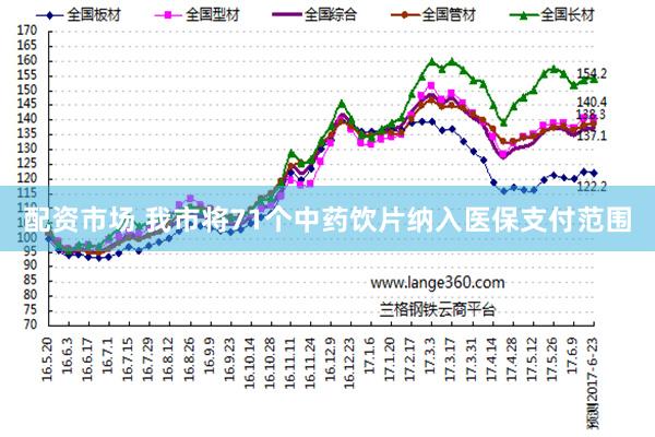 配资市场 我市将71个中药饮片纳入医保支付范围
